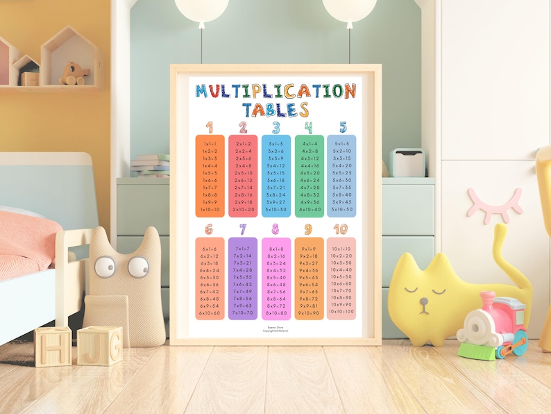May include: A framed multiplication tables chart with colourful number blocks. The text "MULTIPLICATION TABLES" is at the top. The chart is designed for educational purposes, suitable for a child's bedroom or classroom setting.