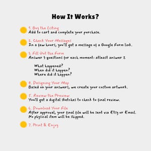 Może przedstawiać: Biała grafika z tekstem "How It Works?" i ponumerowanymi krokami. Kroki obejmują zakup oferty, sprawdzanie wiadomości, wypełnianie formularza, projektowanie mapy, przeglądanie podglądu, pobieranie pliku i drukowanie.