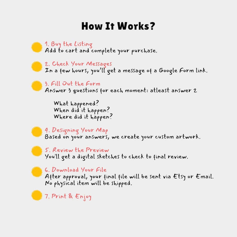 Może przedstawiać: Biała grafika z tekstem "How It Works?" i ponumerowanymi krokami. Kroki obejmują zakup oferty, sprawdzanie wiadomości, wypełnianie formularza, projektowanie mapy, przeglądanie podglądu, pobieranie pliku i drukowanie.