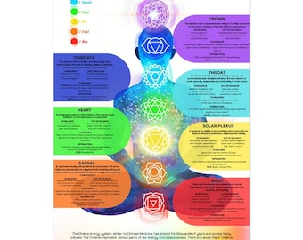 May include: A colorful poster titled "7 Chakras" features a human figure with seven energy centers highlighted in different colors. Each chakra is labeled with its name and associated information, including affirmations and balance details.