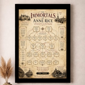 The Immortals of Anne Rice – Museum Map of Bloodlines, Alliances & Ancient Powers | 13x19" Gothic Collectible Print