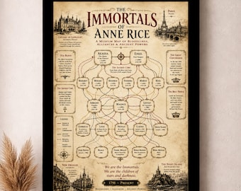 The Immortals of Anne Rice – Museum Map of Bloodlines, Alliances & Ancient Powers | 13x19" Gothic Collectible Print