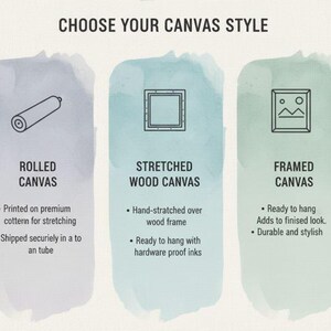 The image is a visual guide that provides information about three different canvas styles: rolled, stretched, and framed. It includes icons representing each style and descriptions of their features.