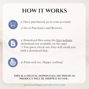 K&ouml;nnte beinhalten: Eine Anleitungsgrafik mit dem Titel HOW IT WORKS und blauen kreisf&ouml;rmigen Symbolen, die einen Einkaufswagen, einen Download-Pfeil und einen Drucker zeigen. Der Text beschreibt vier Schritte f&uuml;r den Zugriff auf digitale Dateien.