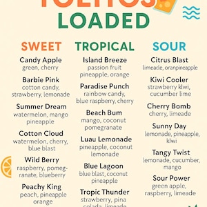 May include: A colorful menu for "Tolitos Loaded Teas" with drink options categorized as Sweet, Tropical, and Sour. Flavors include Candy Apple, Island Breeze, and Citrus Blast. The menu also lists the benefits of the drinks.