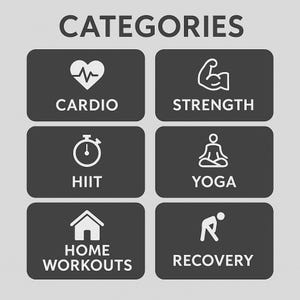 Categories included in 3000+ Fitness and Gym Workout Videos: cardio, strength training, yoga, HIIT, home workouts, functional training, gym exercises, and recovery. Professional infographic style image highlights diverse video content. Perfect for digital creators, influencers, and trainers targeting multiple fitness niches, delivering variety and quality in every clip.