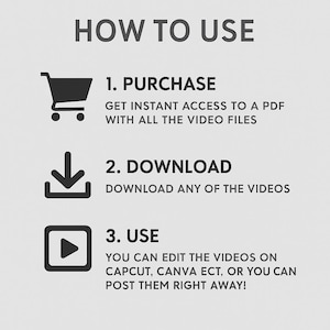 Step-by-step guide image: 1. Purchase 3000+ Fitness and Gym Workout Videos, 2. Download instantly via Google Drive, 3. Edit or post directly on social media. Works with CapCut, Canva, Premiere Pro, InShot. Easy-to-use format saves time and simplifies content creation for influencers, personal trainers, and online coaches building a fitness brand.