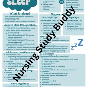 May include: A detailed infographic about sleep, featuring text and diagrams. The blue and white chart covers sleep stages, considerations for children and adults, circadian rhythms, and sleep disorders. It includes information on sleep regulation and interventions.