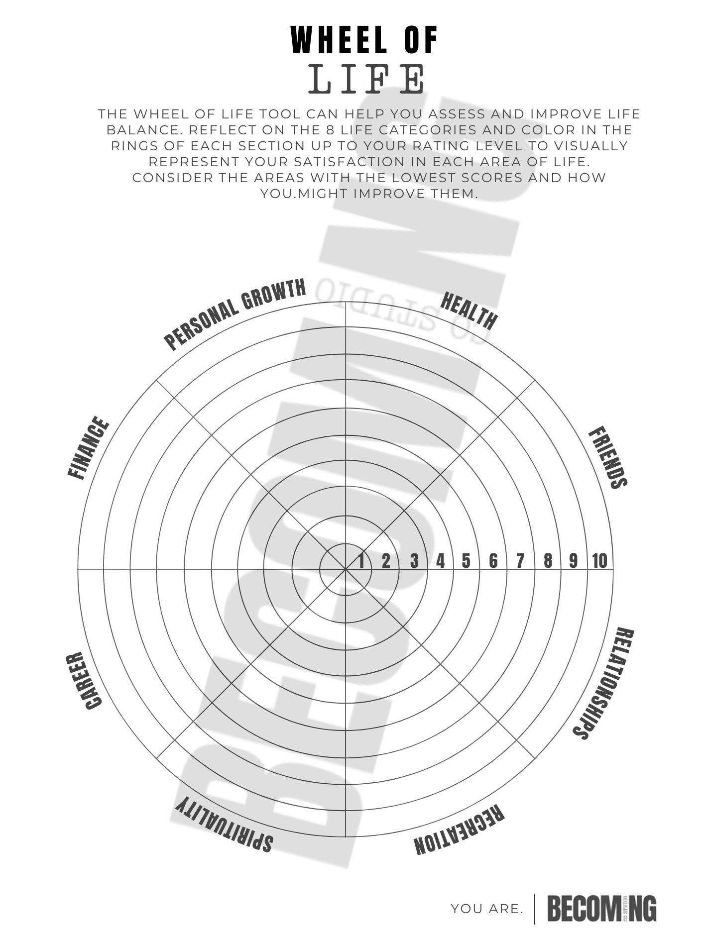 Wheel of Life Printable Life Balance Self-assessment Tool Personal ...
