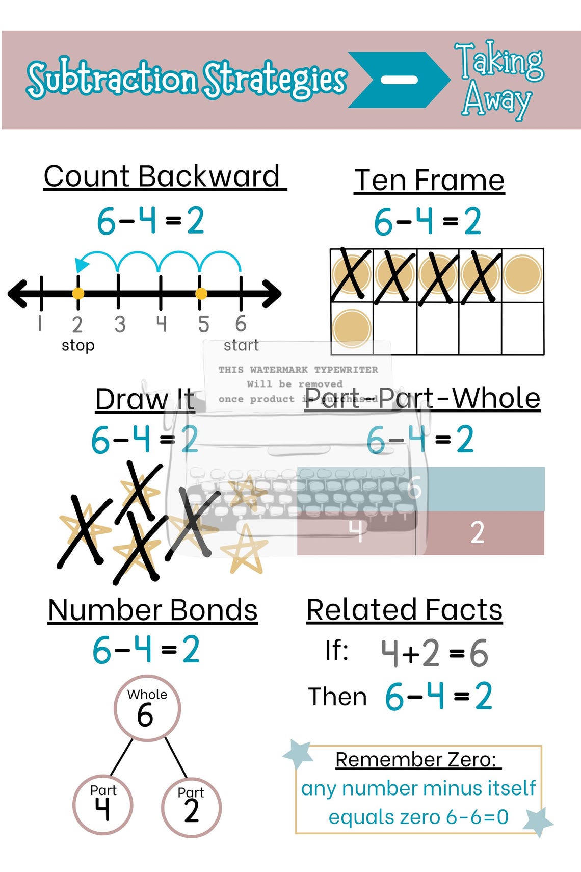 Addition Anchor Chart, Subtraction Anchor Chart, First Grade Math ...