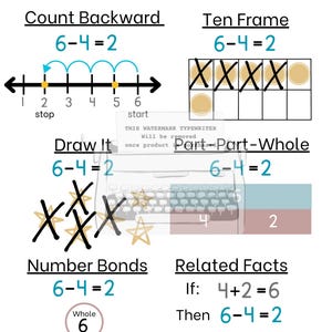 Addition Anchor Chart, Subtraction Anchor Chart, First Grade Math ...