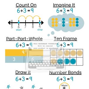Addition Anchor Chart, Subtraction Anchor Chart, First Grade Math ...