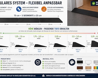 Könnte beinhalten: Ein modulares schwarzes Rampensystem für Saugroboter, bestehend aus 25 cm Segmenten, die zu 75 cm Länge verbunden werden. Die Grafik zeigt Höhenoptionen von 1,0 cm bis 4,0 cm mit zugehörigen Tiefen, Materialangaben und verfügbaren Farben.