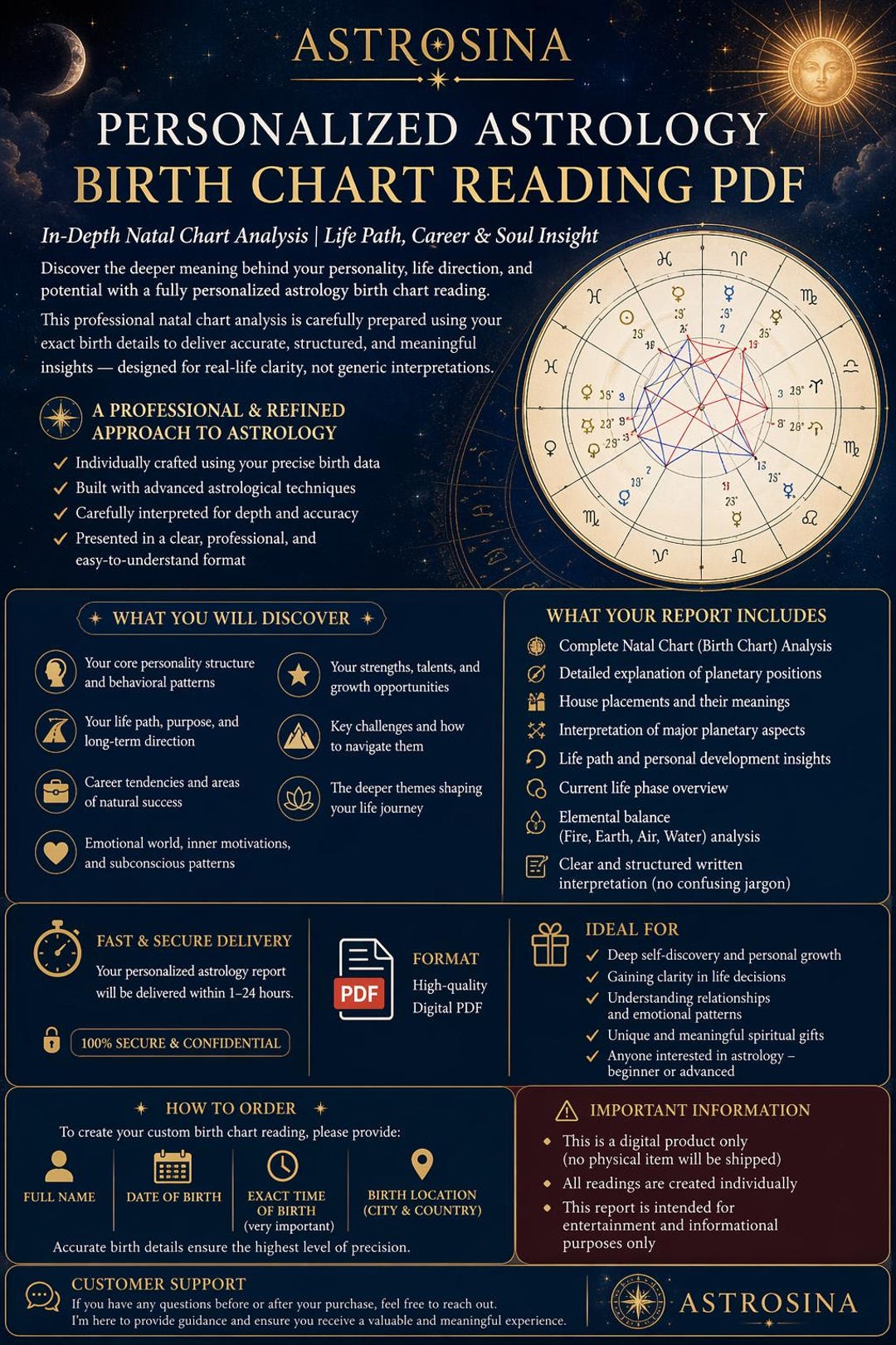 Personalized Astrology Birth Chart Reading PDF – In-depth Natal Chart ...