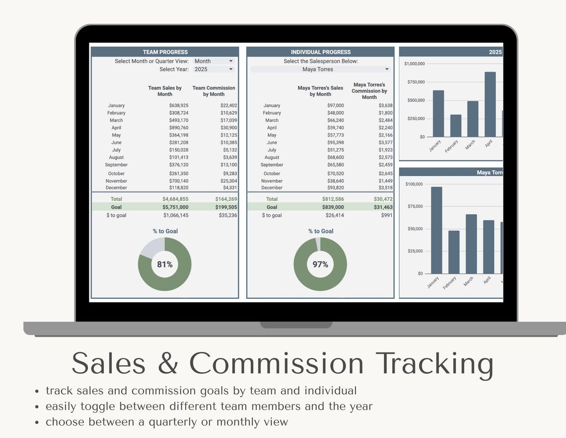 Automated Sales Commission Tracker | Google Sheets Template - Etsy