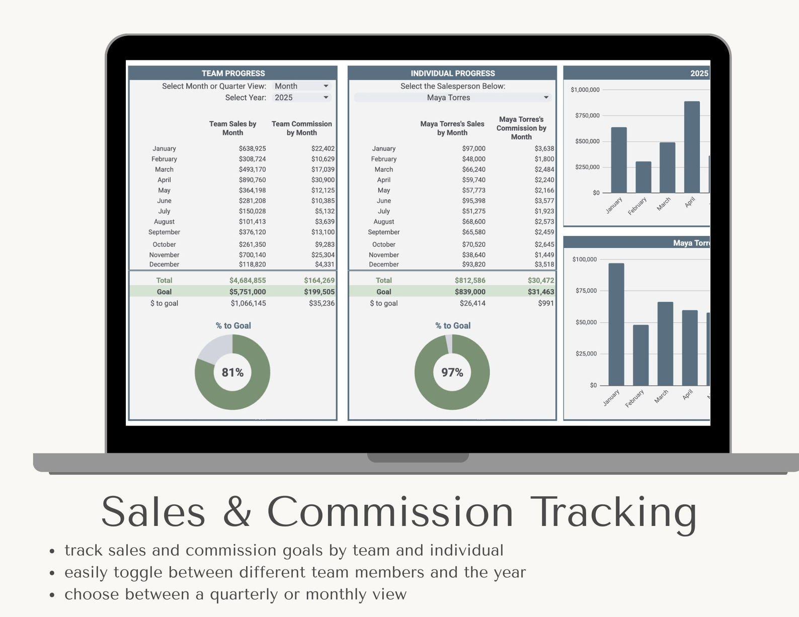 Automated Sales Commission Tracker | Google Sheets Template - Etsy