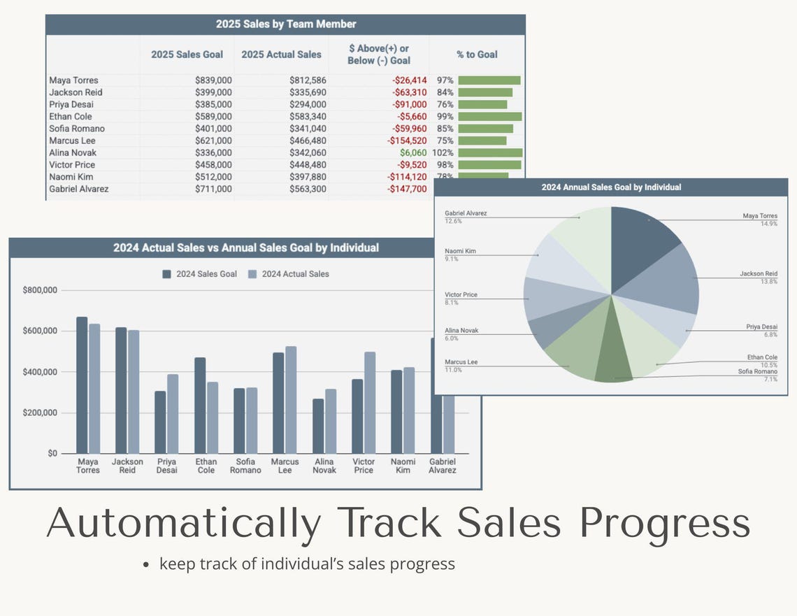 Automated Sales Commission Tracker | Google Sheets Template - Etsy