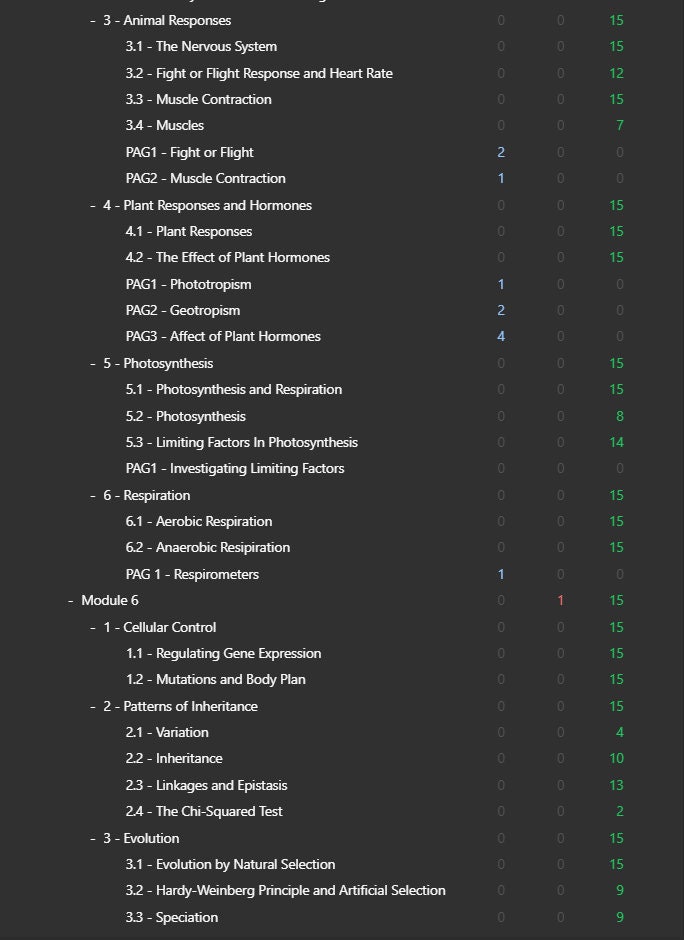 OCR A A-level Biology A* Complete Anki Flashcard Deck (includes ...