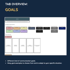 May include: A diagram outlining different communication goals for marketing. The diagram includes categories such as communication, retail, internal projects, public relations, and employer branding. Each category has a list of goals with examples. The diagram is titled "TAB OVERVIEW: GOALS".