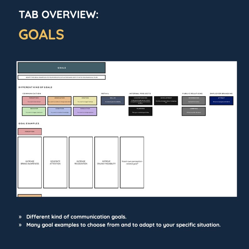 May include: A diagram outlining different communication goals for marketing. The diagram includes categories such as communication, retail, internal projects, public relations, and employer branding. Each category has a list of goals with examples. The diagram is titled "TAB OVERVIEW: GOALS".