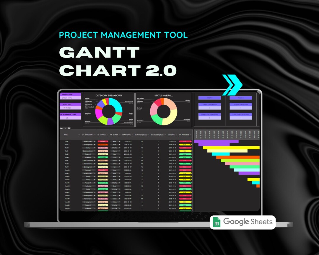 Gantt Chart Task Tracker Goal Tracker Google Sheets Project Management ...