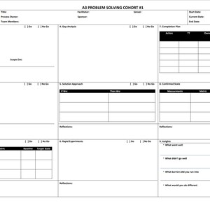 Könnte beinhalten: Ein A3-Problem-Lösungs-Kohorten-Arbeitsblatt #1 mit Abschnitten für die Problemstellung, die Gap-Analyse, den Lösungsansatz, schnelle Experimente, Erkenntnisse und den Abschlussplan. Das Arbeitsblatt ist in Spalten mit Überschriften für jeden Abschnitt unterteilt.