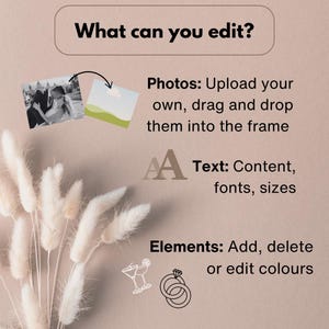 K&ouml;nnte beinhalten: Eine Grafik, die zeigt, was in einer digitalen Vorlage bearbeitet werden kann. Die Grafik zeigt ein Foto, Text und Elemente, die angepasst werden k&ouml;nnen. Der Text lautet "Was k&ouml;nnen Sie bearbeiten? Fotos: Laden Sie Ihre eigenen hoch, ziehen Sie sie per Drag & Drop in den Rahmen. Text: Inhalt, Schriftarten, Gr&ouml;&szlig;en. Elemente: Hinzuf&uuml;gen, L&ouml;schen oder Farben bearbeiten."
