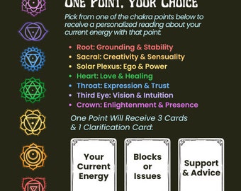 Chakra Point Tarot Reading: Energy and Guidance
