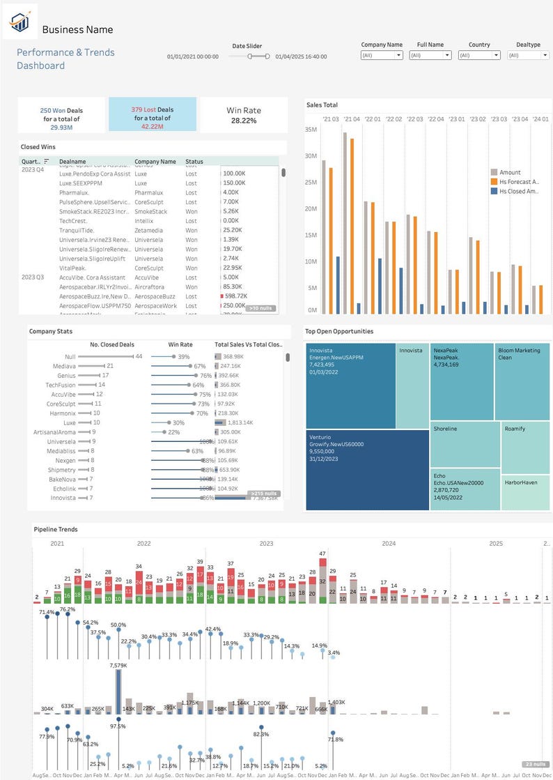 Tableau Sales Deal Dashboard Sample Data Etsy