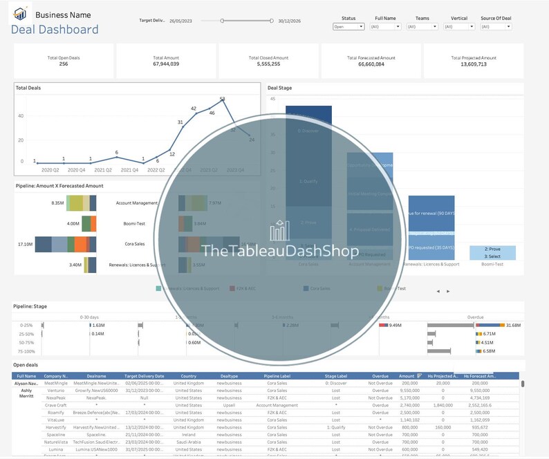 Tableau Sales Deal Dashboard Sample Data Etsy