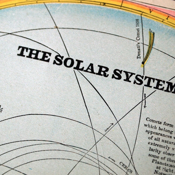 1888 Antique Diagram of the Solar System - Comparative Sizes of Planets - Orbits - Tides - Eclipses