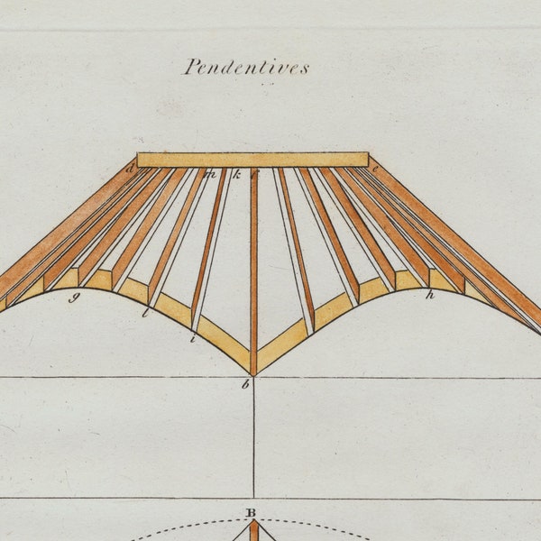 1796 Antike Tischlerei Handgefärbte Gravur - Anhänger - Teller 9 -