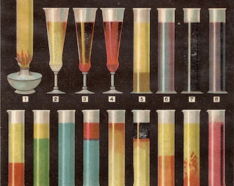 What Colour is Your Urine? - Urine Tests - Urinalysis - Antique Chromolithograph from 1906-1907