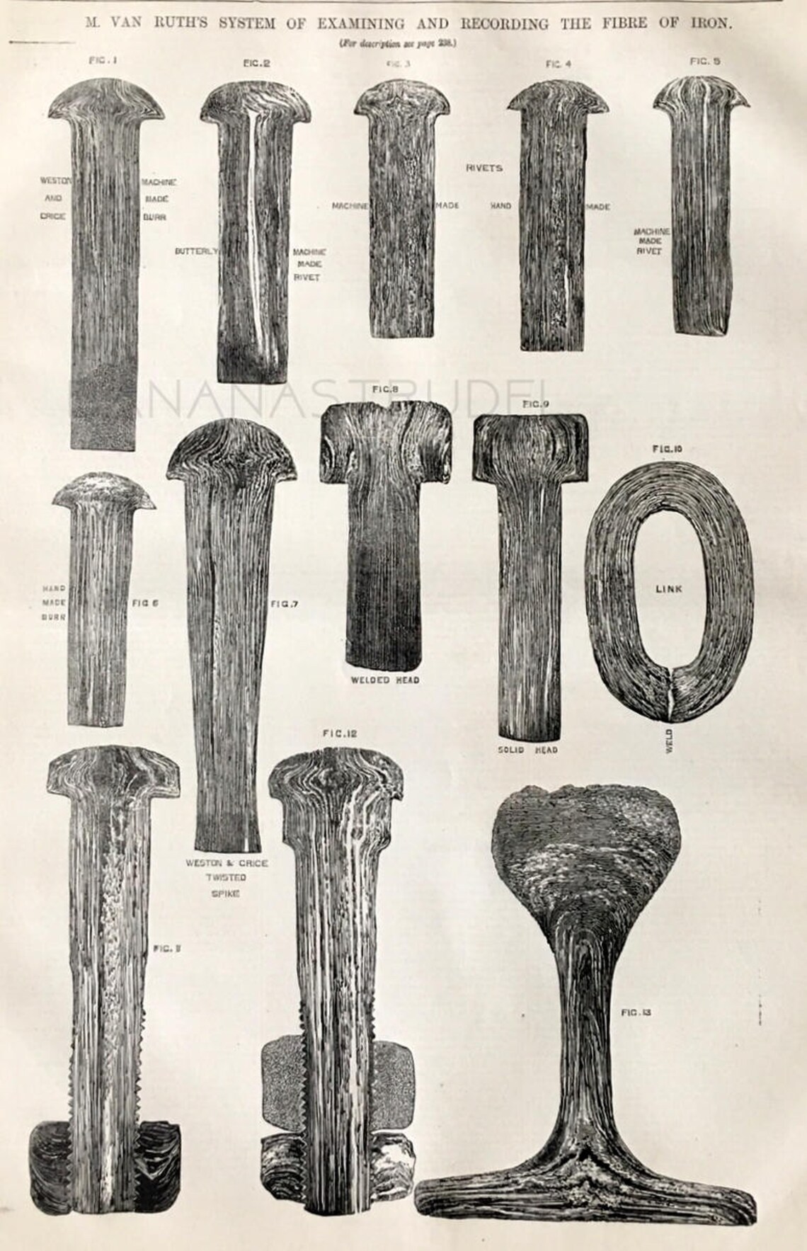 1872 Large Engraving of Iron Rivets and Spikes - System of Examining ...