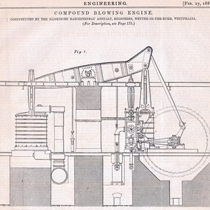 Könnte beinhalten: Eine technische Zeichnung einer Verbundgebläsemaschine, konstruiert von Märkische Maschinenbau Anstalt. Die Zeichnung, mit der Bezeichnung Fig. 1, zeigt die inneren Komponenten und die Struktur des Motors, einschließlich eines großen Schwungrads und verschiedener mechanischer Teile. Der Text "ENGINEERING" und das Datum "FEB. 27, 1880" sind sichtbar.