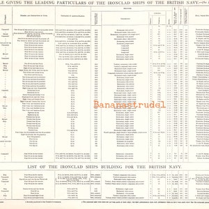 Antique Statistical Table on the Ironclad Ships of the British Navy - Published 1878