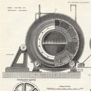 May include: An antique cross-section diagram of a revolving chamber, with detailed mechanical components. The diagram includes labels such as "Standard", "Bed Plate", and "Pillar Block". The image is in black and white, with a scale of feet at the bottom.