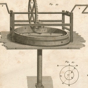 May include: A vintage illustration of a wooden vat with a hand-crank mechanism for stirring. The vat is labeled with Roman numerals I and II. The illustration is labeled "Fig. 93." and "Fig. 95."