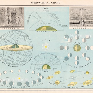 アンティーク天文図 - 月の満ち欠け - 惑星の軌道 - 光行差 - 屈折 - 土星の環 - 1888 年発行