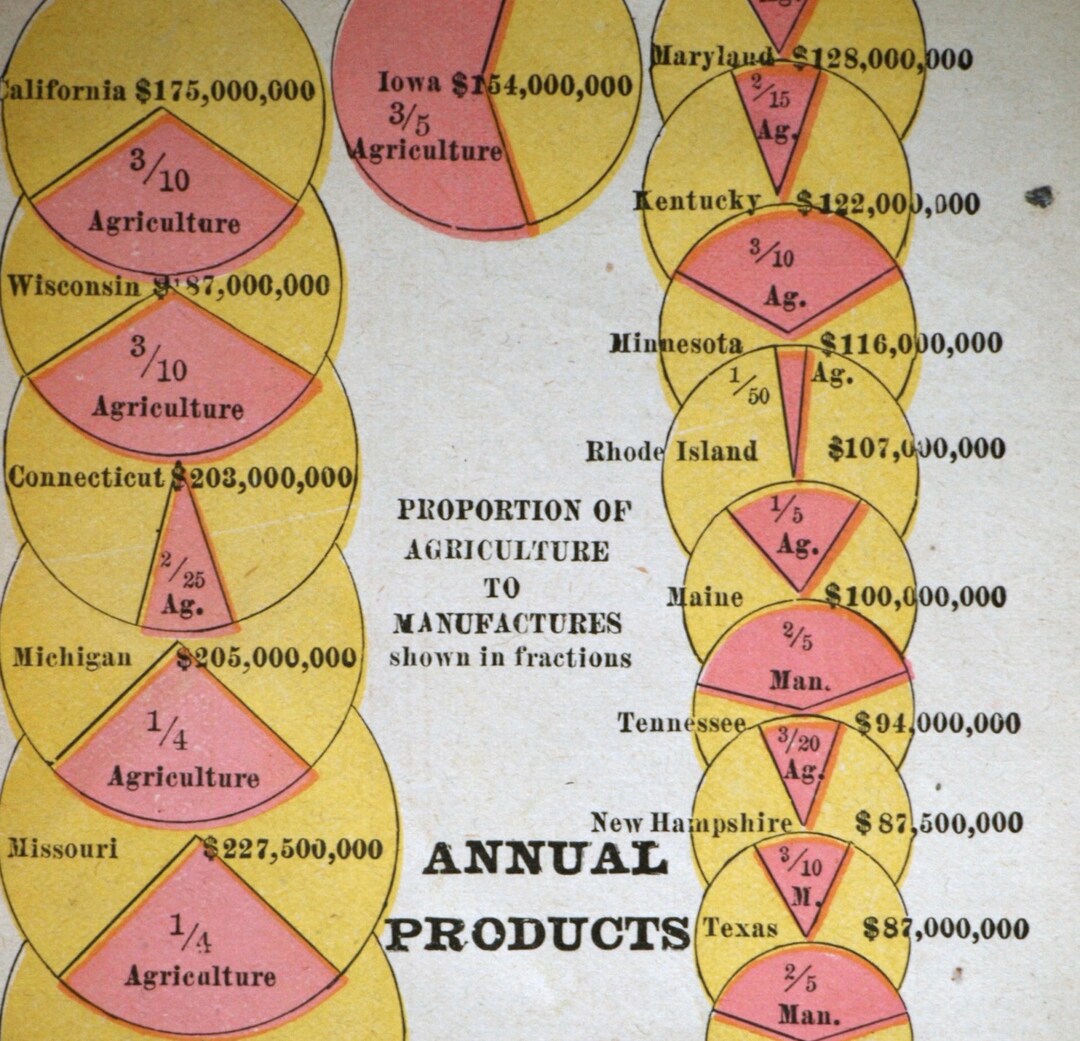 1892 Antique Economics Chart on US States - Infographics on Wealth, Debt, and Products of the US ...