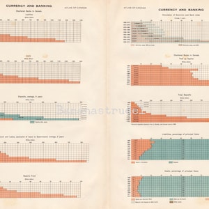 May include: A chart showing the currency and banking statistics of Canada from 1870 to 1900. The chart is divided into sections for chartered banks, deposits, discount and loans, reserve fund, circulation of dominion and bank notes, chartered banks in Canada, total deposits, liabilities, and assets.