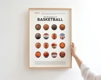 Basketball Evolution Timeline Poster, Vintage Sports Art (Digital Download A3 Size Available)