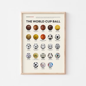 サッカーボールの歴史ポスター | サッカーの進化のウォールアート | A3デジタルダウンロード