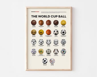 Soccer Ball History Poster | Football Evolution Wall Art | A3 Digital Download