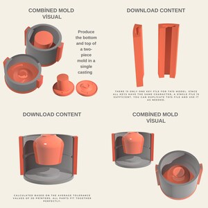 Peut inclure: Diagramme de composants de moule imprim&eacute;s en 3D en orange et gris. L'image montre diverses vues du moule, y compris des pi&egrave;ces assembl&eacute;es et d&eacute;mont&eacute;es, avec du texte d&eacute;crivant la fonction du moule et l'utilisation des fichiers.