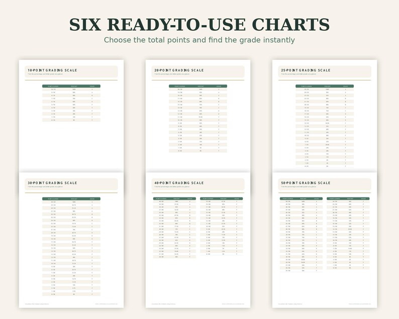 Printable Grading Scale Chart Bundle, Percentage Grade Calculator ...
