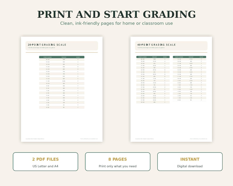 Printable Grading Scale Chart Bundle, Percentage Grade Calculator ...