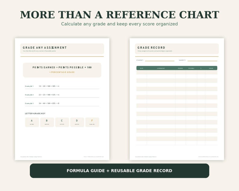 Printable Grading Scale Chart Bundle, Percentage Grade Calculator ...