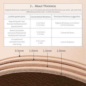 May include: Diagram showing leather thickness options for leather goods. The chart lists thickness suggestions for various parts like bags, wallets, and compartments, with measurements ranging from 0.5mm to 2.0mm. The image also includes text about the original thickness.