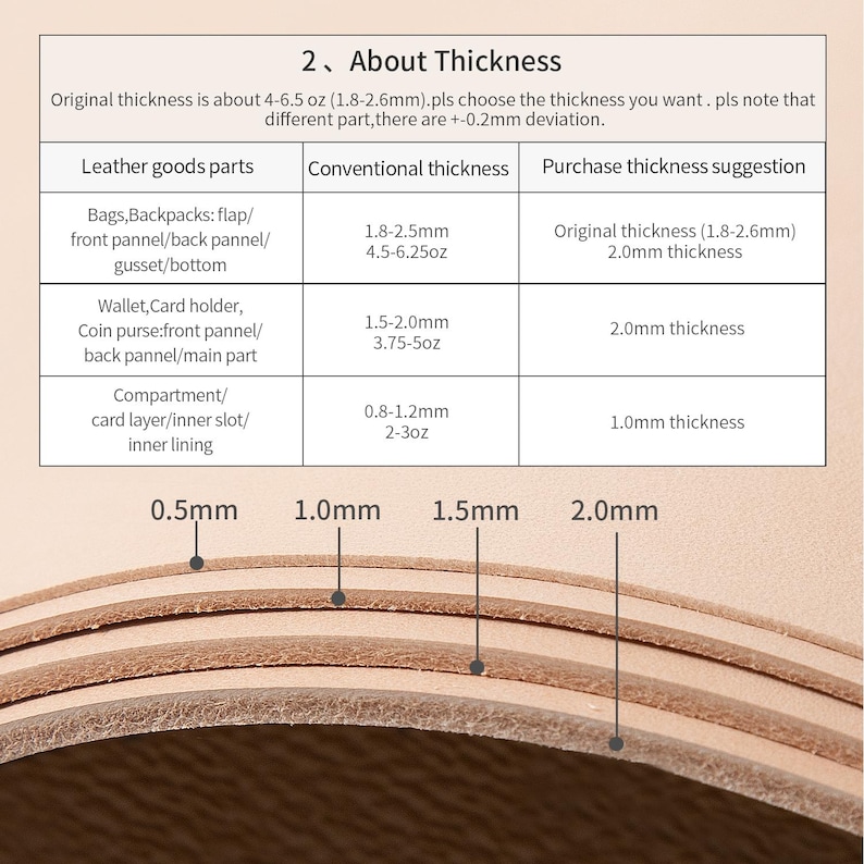 May include: Diagram showing leather thickness options for leather goods. The chart lists thickness suggestions for various parts like bags, wallets, and compartments, with measurements ranging from 0.5mm to 2.0mm. The image also includes text about the original thickness.